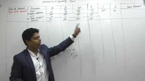 Lecture 9: GST2018_Cascading Effect_By CA Ram Patil (CA,CS,CMA)