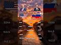 USA vs Russia Part 2(Final) #mapping #viral #keşfet #shorts #fyp #educational #mapper #usa #russia