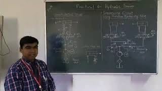 Hydraulic Trainer Practical