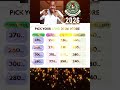 DROP YOUR JAMB 2026 SCORE WITH FAITH: BELIEVE & MANIFEST IT #JAMBSCORE #jamb2026 #utme2026