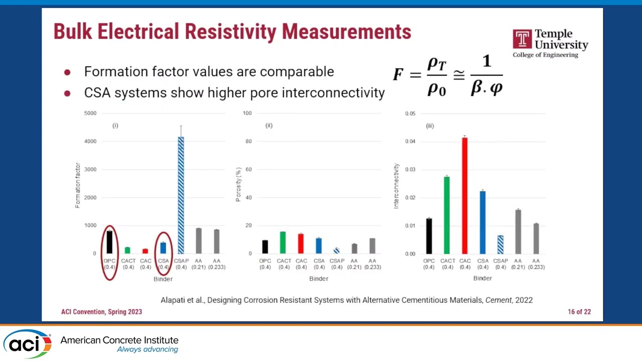 Assessing the Freeze-Thaw Performance of CSA Cement Systems
