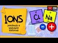 Quiz on Video Tutorial