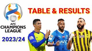 AFC champions league table & result today, group stage match week 1.