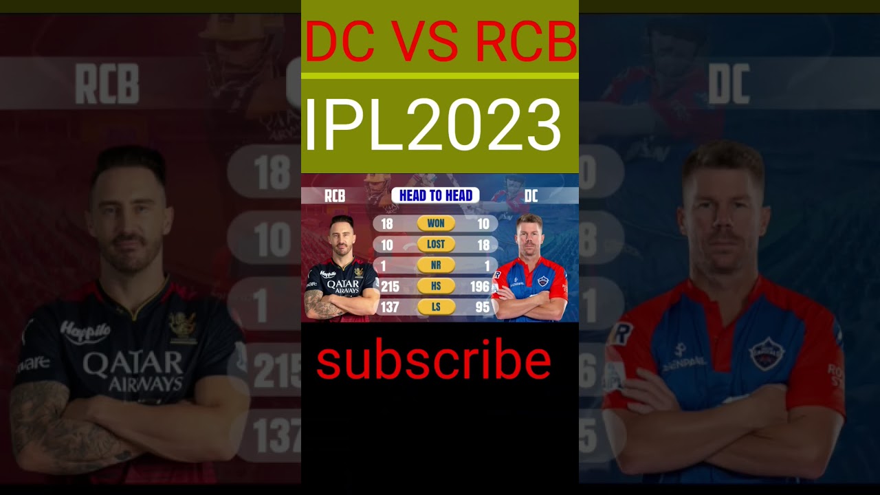 DC vs Rcb Head to Head record |Ipl2023 | ipl short videos 