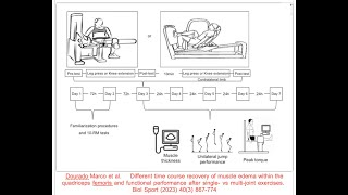 Measuring Hypertrophy: Cell Swelling Rides Again