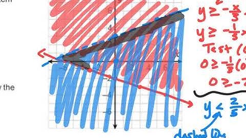 ALG 1 - UNIT 5 - SECTION 2 - NOTES