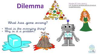 Reception Writing Week 10 - Lesson 1 Story Writing