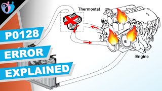 p0128 coolant thermostat error code | thermostat rationality test