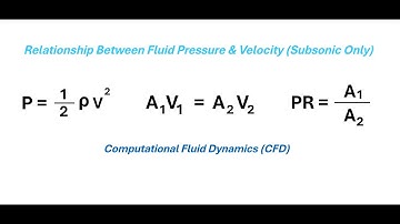 Relationship Between Fluid Pressure & Velocity (Subsonic Only)