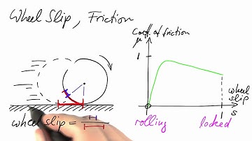 Wheel Slip - Differential Equations in Action
