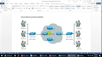 CCNA-Security-210-260-Describe Network Topologies