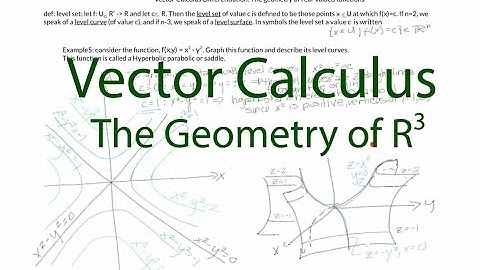 Vector Calculus Chapter 2.1: Graphing And the Geometry Of R3 (updated)