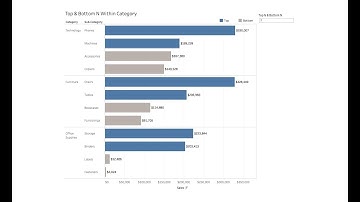 Tableau Tutorial - Top & Bottom N Within a Category