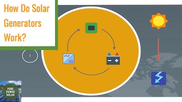 How Do Solar Generators Work? – The Complete Guide (Part 1)