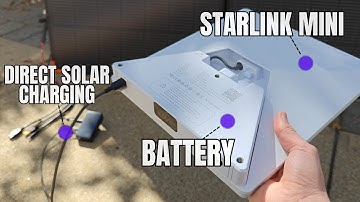 Ultimate Starlink Mini Setup