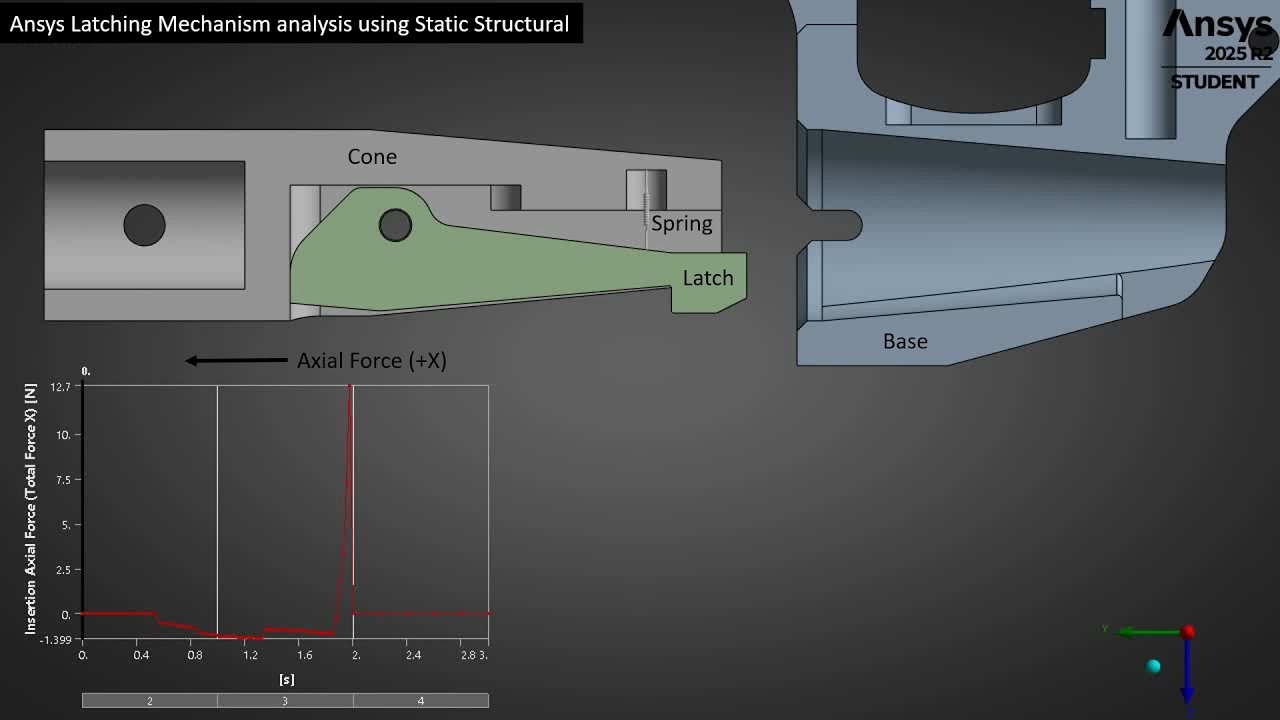 Latch Mechanism analysis using Ansys Static Structural - YouTube