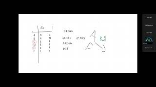 Minimization of DFA Example 2 | Lexical Analyzer | Compiler Construction | Urdu | By Usman Khan