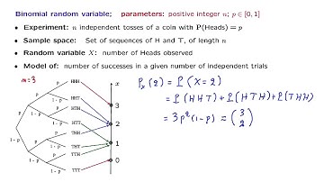 L05.6 Binomial Random Variables