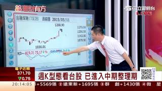 0515 美元走跌亞幣轉強 外資熱錢仍在!  | 三立財經台CH88 | 88理財有方 | 財經主播 張雅芳 陳書賢