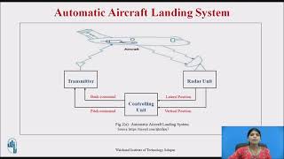 Applications of Closed Loop Control System