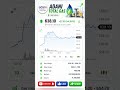 +4.50%🔺Adani Total Gas🔥 Adani Total Gas Share Price Today 🚀 ATGL Stock Big Move? Adani Shares
