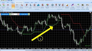 VertexFX Client Side VTL Indicator - Bollinger Bands Stops