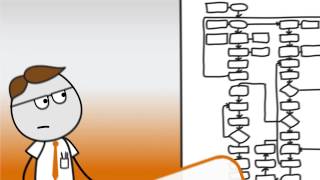 Process Performance Management