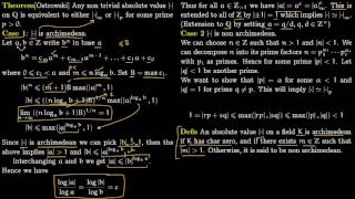 Theorem of Ostrowski