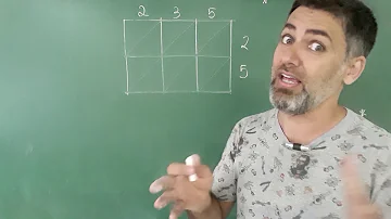 O que é multiplicação do ciúme?