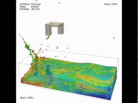 Linear movement with DualSPHysics (SPH on GPU)