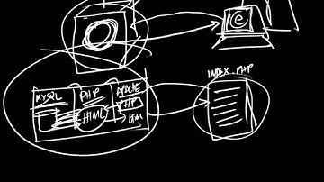 PHP - PHP + Apache + MySQL 소개