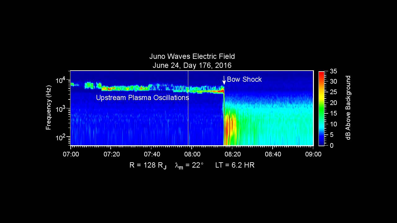 Juno crosses Jupiter's bow shock 2016-06-24