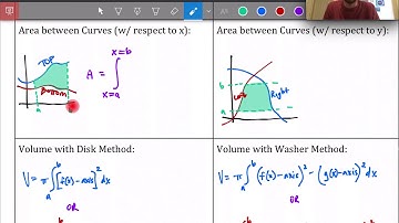 Unit 8 Study Guide - AP Calculus (BC ONLY)