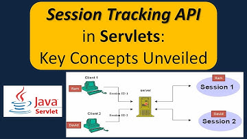 Session Tracking API in Servlets: Key Concepts Unveiled | Servlets