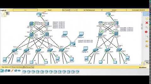 Campus Network in Packet tracer fully worked