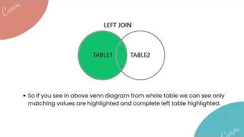 SQL Joins | Inner, Left, Right and Full Joins Explained