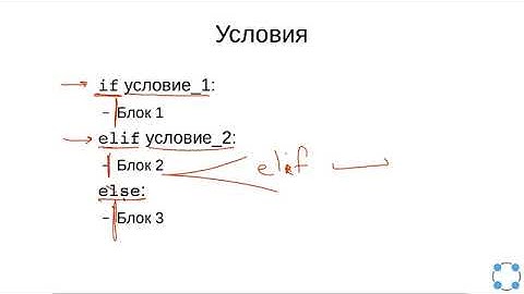 Программирование на Python / Условия: if, else, elif. Блоки, отступы (шаг 2)