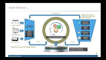 Overview of WiTuners WLAN optimization software suite