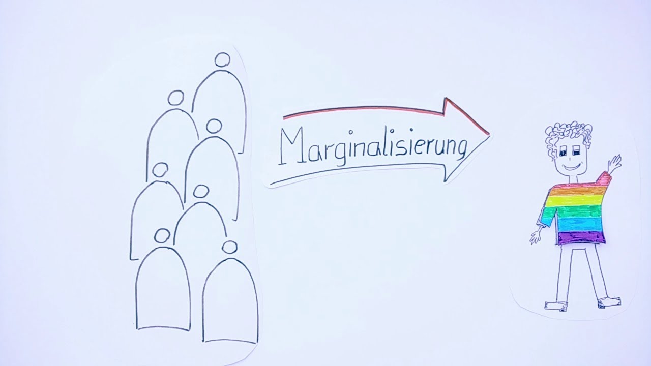 Was ist Marginalisierung? - YouTube