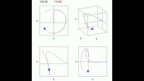 Transfer Trajectory to Halo Orbit around Sun-Earth L1- a Rendezvous Problem  #shorts