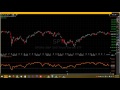 How to Calculate RSI in Excel