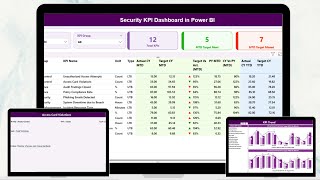 Security KPI Dashboard in Power BI