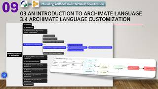 Modeling SABSA in ArchiMate 009 - 3.4 ArchiMate Customization | Chapter 03 🏗️