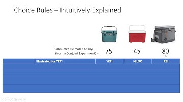Introduction to Conjoint Analysis - Applying Choice Rules & Simulation Prepping
