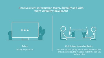 Unipass Letter of Authority (ULoA) - How to