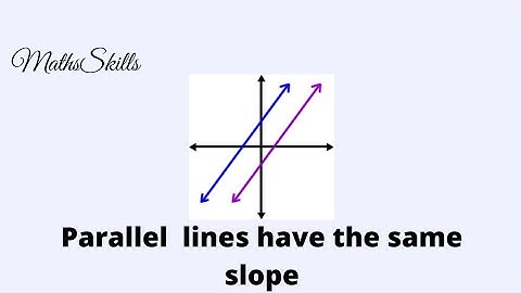 PARALLEL LINES HAVE THE SAME SLOPE