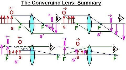 Physics 55.1 Optics: Exploring Images with Thin Lenses and Mirrors (7 of 20) Converging Lens:Summary