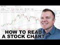 How to read a stock chart  intro to technical analysis