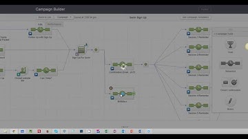 How To Find The Open Rate For A Campaign Builder Email in Infusionsoft
