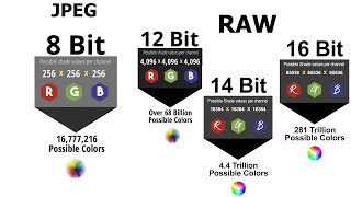 What is bit depth in an image and difference between 8 bit, 12 bit, 14 bit and 16 bit | Abhay Sawant